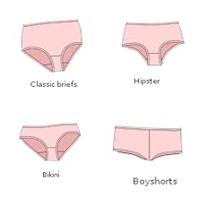 Types of Underwear Chart